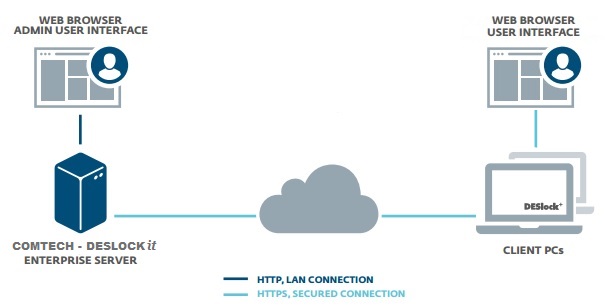 enterprise server2